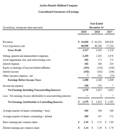 chanel balance sheet 2018|chanel financials.